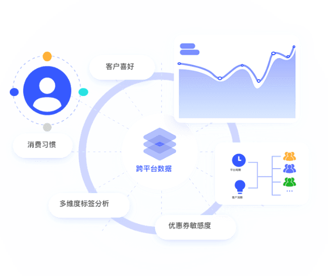 标准化服务管控功能